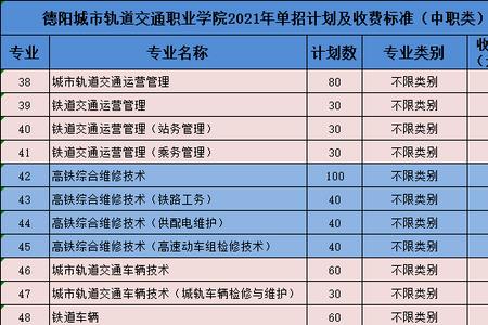 德阳城市轨道交通职业学院学费