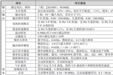 森兰变频器重载启动设置