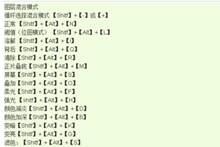 ps合成快捷键