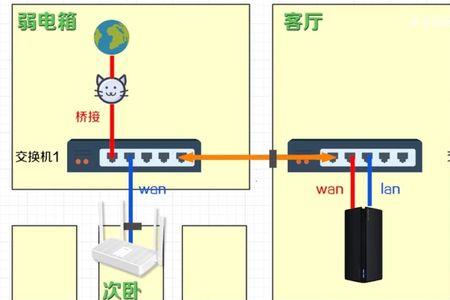 两个路由器名称相同的好处