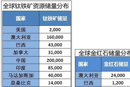 天然砂产量国家排名