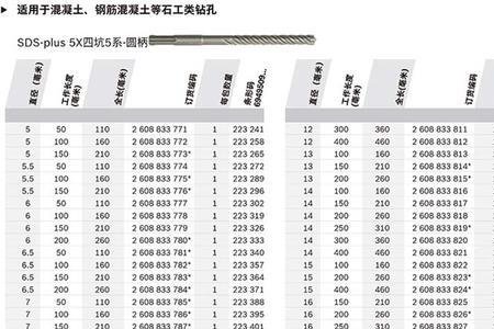 博世gbh5-38x钻头型号