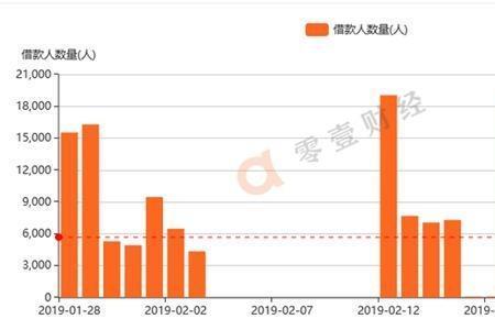 自营成交金额什么意思