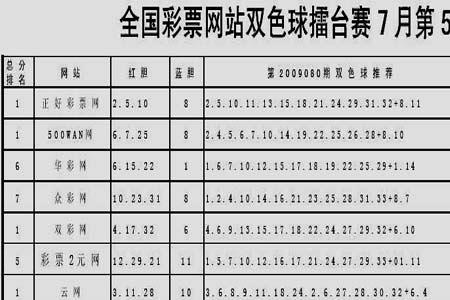 双色球红球20选6蓝球选一个多少钱