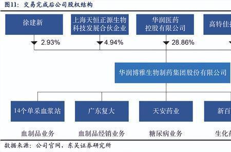 华润博雅生物公司靠谱吗