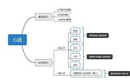 ﻿如何理解性格结构的动力特性