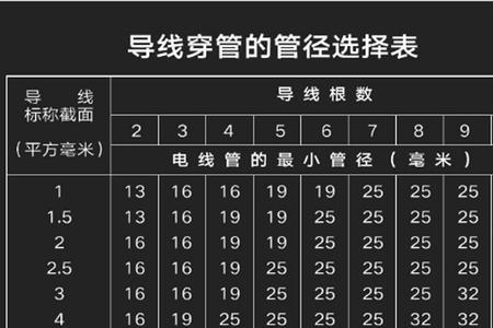 PVC电线管壁厚一般是多少