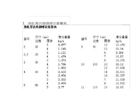 55角铁1米多少公斤