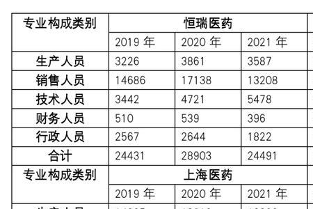 康哲医药代表好做吗