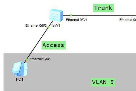 trunk口会剥离vlan吗