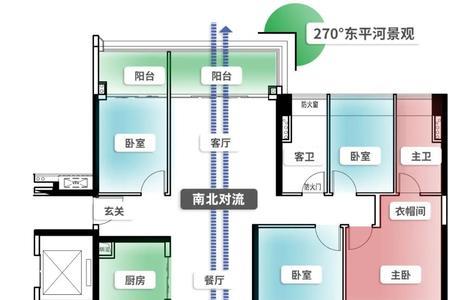 正南方留个窗啥意思