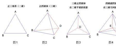 正四面体的特点有哪些