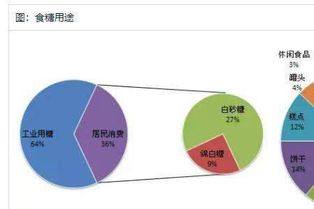 食品期货什么意思