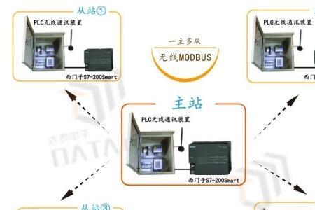 plcmodbus主站和从站区别