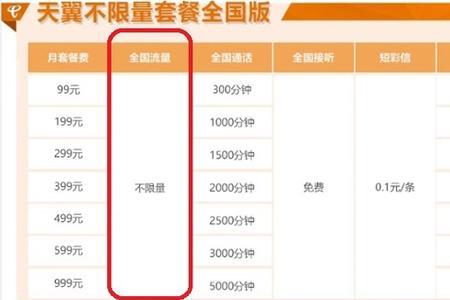 电信无限流量是什么意思