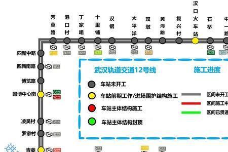 武汉地铁6号线沿线商圈