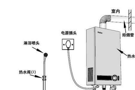 天然气出现e6了还工作吗