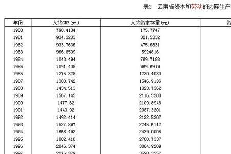 人均资本存量的边际产出怎么算