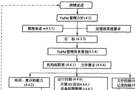 什么是体系运行