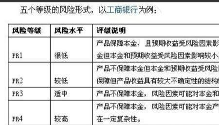 银行保底理财是什么意思