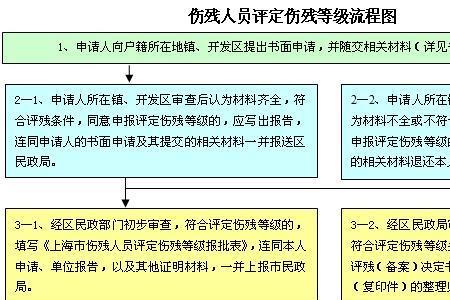 脚后跟筋断伤残鉴定标准