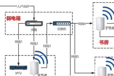 mash组网就是wifi吗