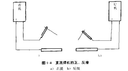 焊管道时焊把是正接还是反接