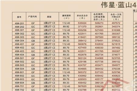 伟星地产哪个系列比较高端