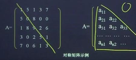 方阵和对称矩阵有什么区别