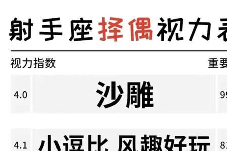 女人最佳择偶表