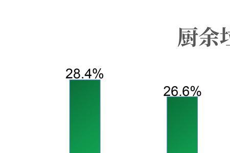 厨余垃圾通风存放违法吗