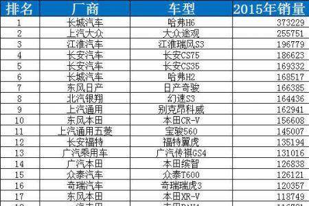 世界各国汽车产量排名前50