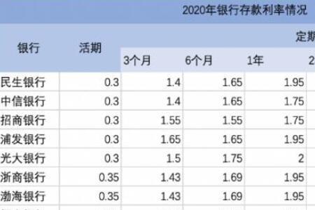 7分利息怎么算