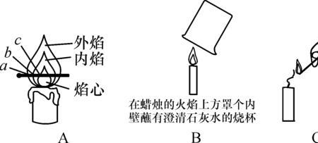 温度高了蜡烛会自燃吗