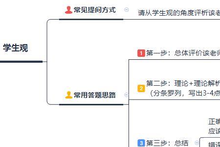 需要辩证看待的学生观怎么答题