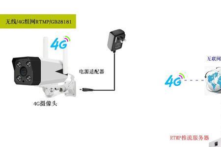 有看头摄像头支持onvif协议吗