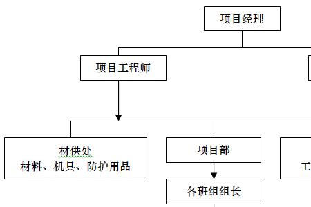 建筑协调员是做什么的