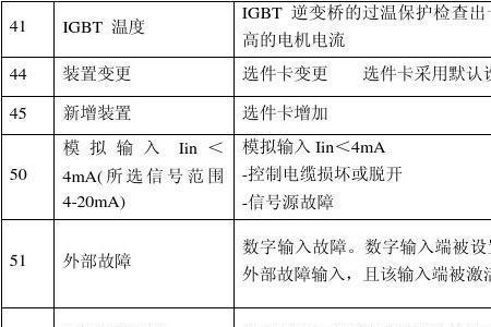 英飞凌变频器故障代码