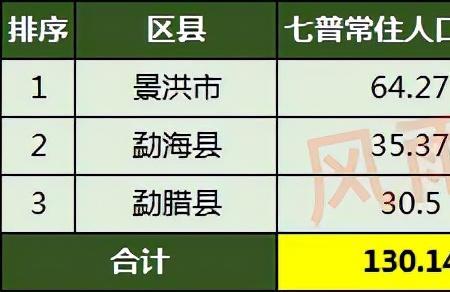 中山人口2022总人数是多少