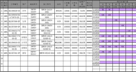 生产计划达成率低的原因