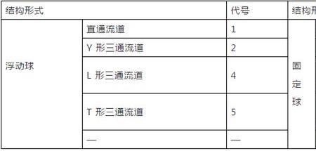 阀门上有oi字母是开还是关