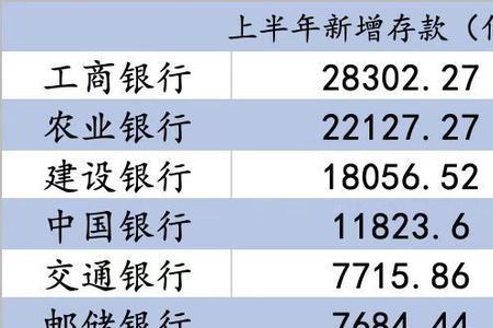 上海人均存款50万家庭多吗