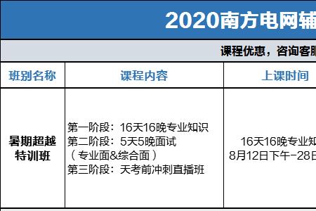 南方电网现在还能报名吗