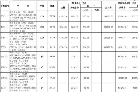 工程决算超出预算一半怎么办