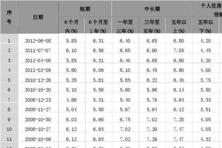 比较基准利率是什么意思