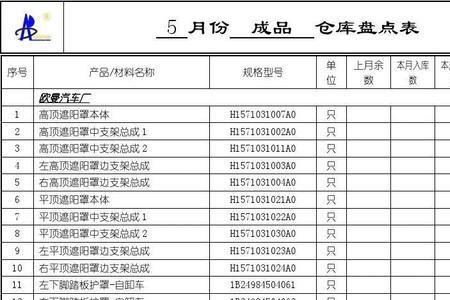 仓库盘点率公式