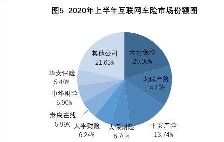 车险第三方介入是调查什么