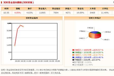 财务资金流向分析怎么做