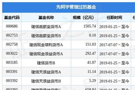 建信基金账户密码忘了怎么办