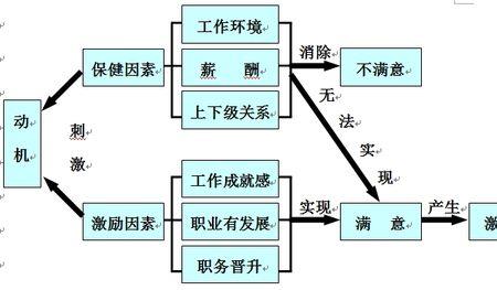 人力资源研究的理论意义